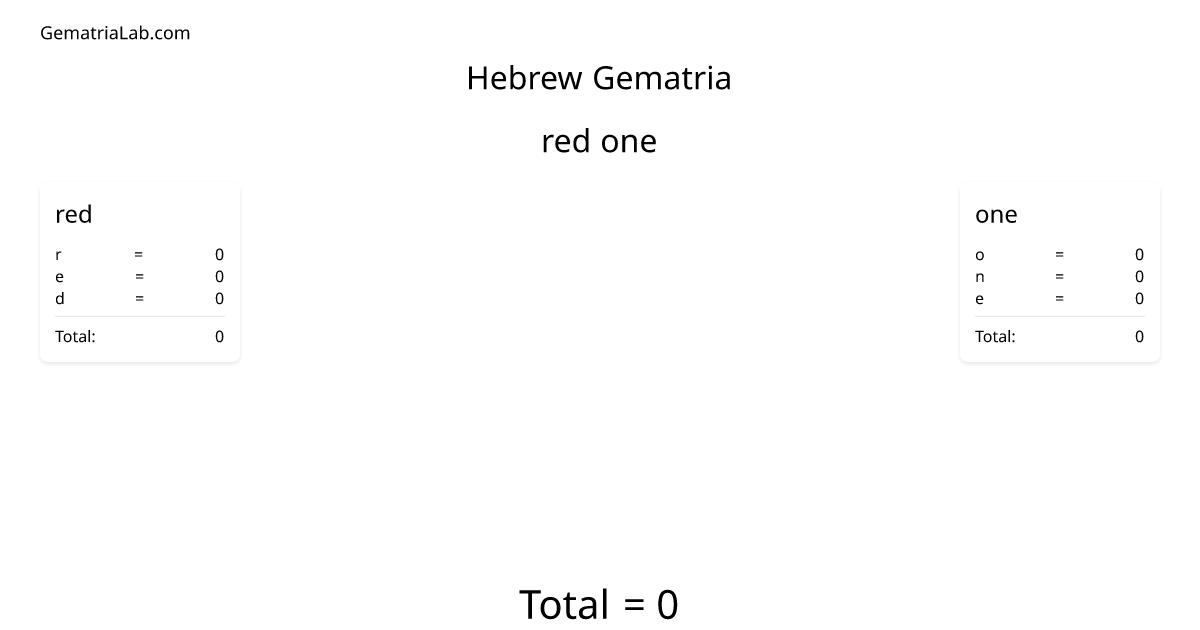red one in hebrew Gematria